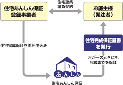 保障制度の仕組み